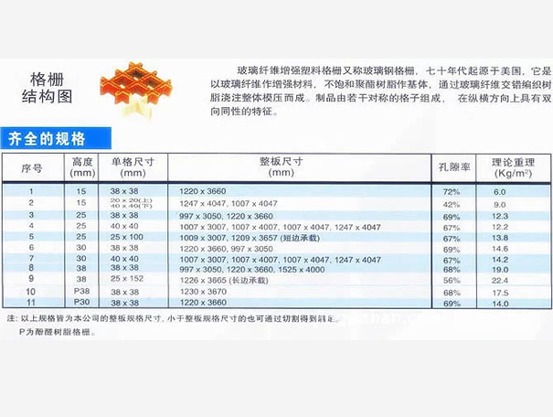 玻璃鋼格柵性能表