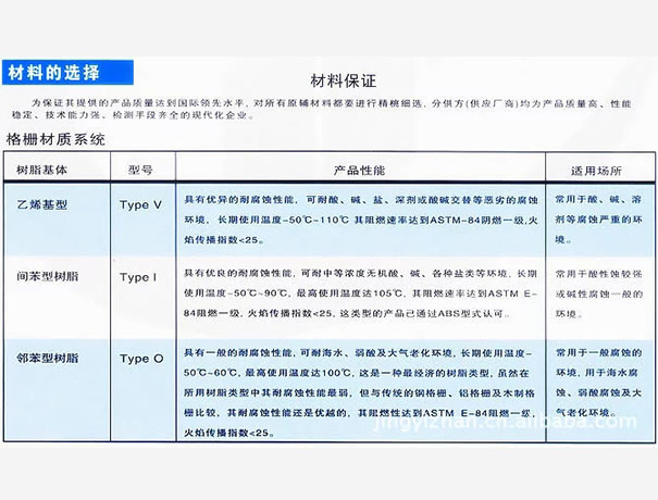 玻璃鋼格柵性能表