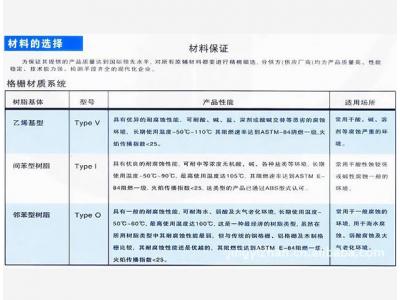 玻璃鋼格柵性能表